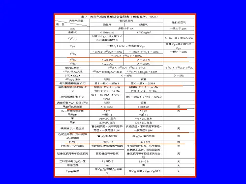 干酪根演化规律