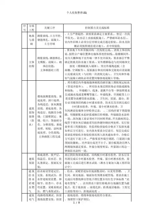 质量控制要点及完成标准