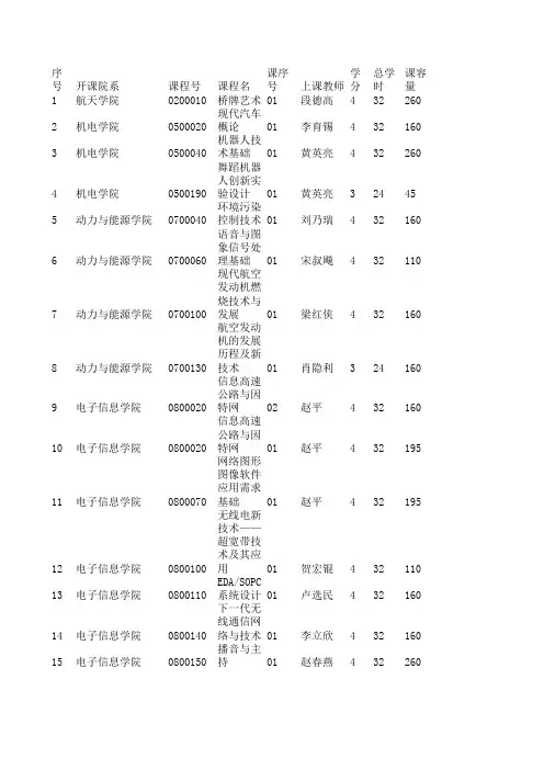 2009-2010学年2学期全校公共选修课表