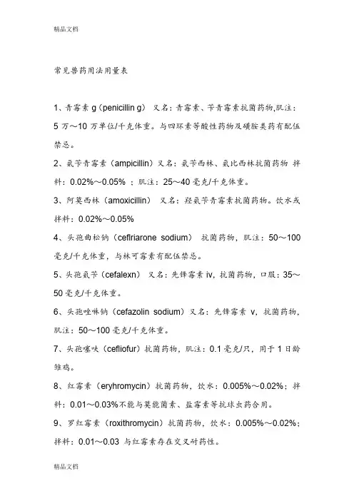 (整理)禽类常用疾病用药