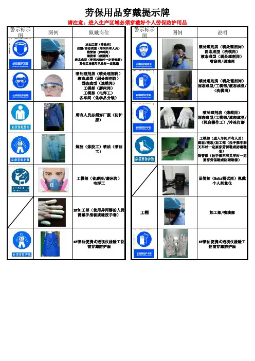 穿戴劳保用品要规范(正式)