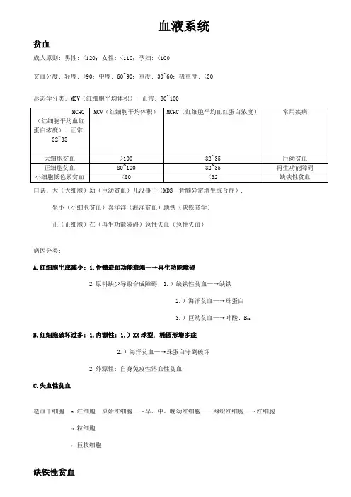 2021年大苗老师血液系统笔记
