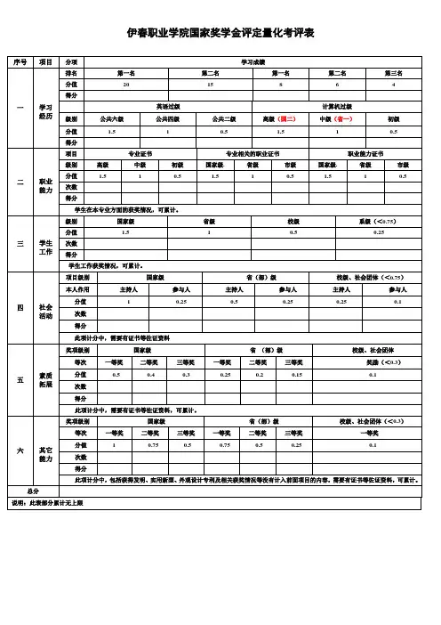 201603国家奖学金评定量化考评表(打分表)