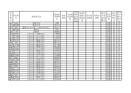 2012年硕士研究生复试结果公示