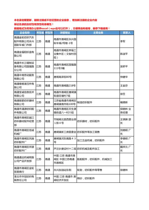 2020新版江苏省南通纺织配件工商企业公司名录名单黄页联系方式大全144家