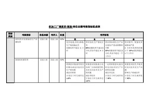 调度员关键业绩考核指标(KPI)