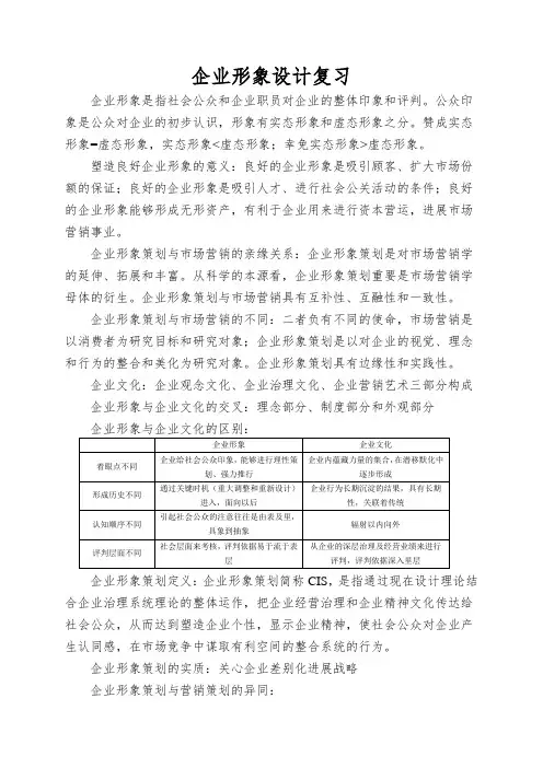 企业形象设计复习