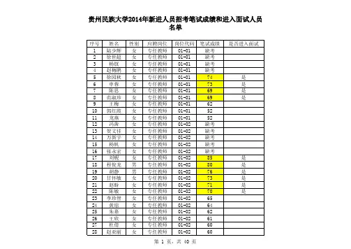 《贵州民族大学2014年新进人员招考笔试成绩和进入面试人员名单》