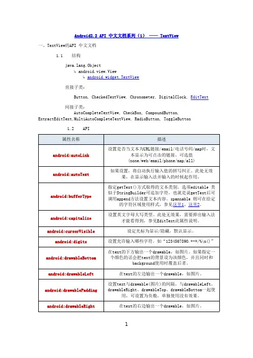 Android 2.2 API 中文文档