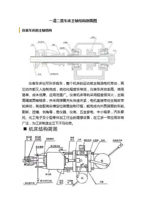 一清二楚车床主轴结构剖面图
