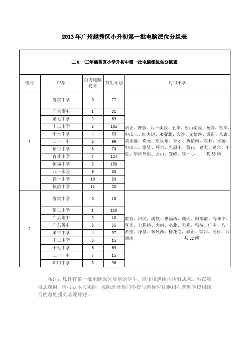 2013年广州越秀区小升初第一批电脑派位分组表