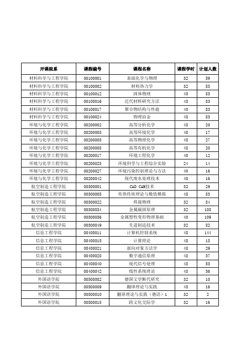 南航研究生课表