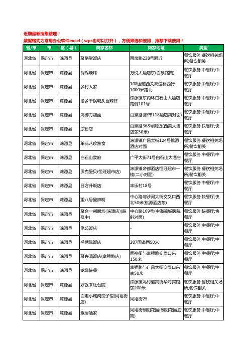 2020新版河北省保定市涞源县酒店餐饮工商企业公司商家名录名单黄页联系方式电话大全129家