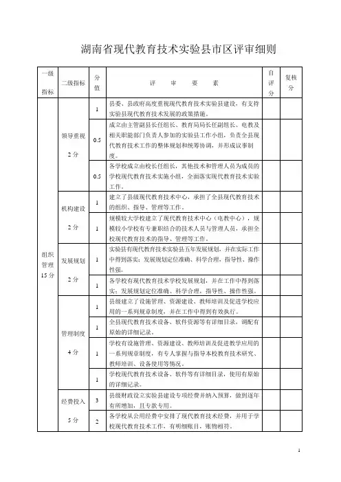 现代教育技术示范县评审细则
