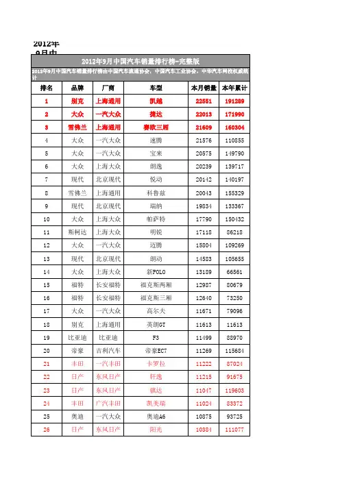 2012年09月汽车销量榜