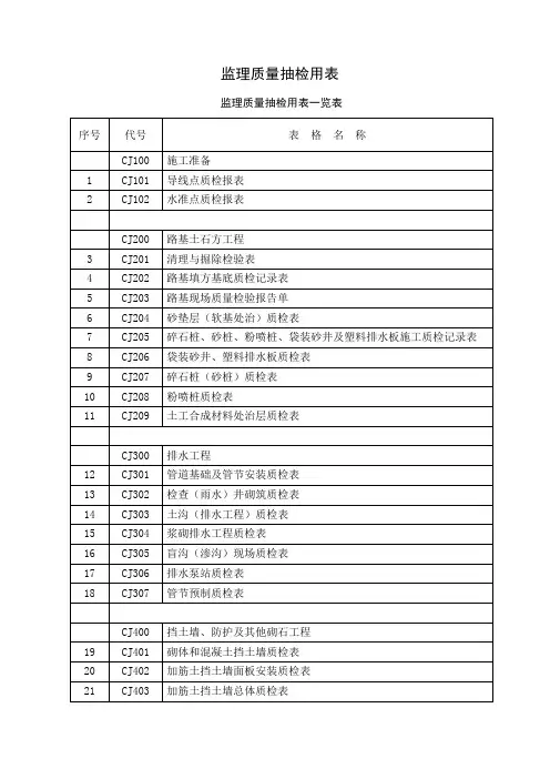 公路工程监理抽检用表汇总(共276页)