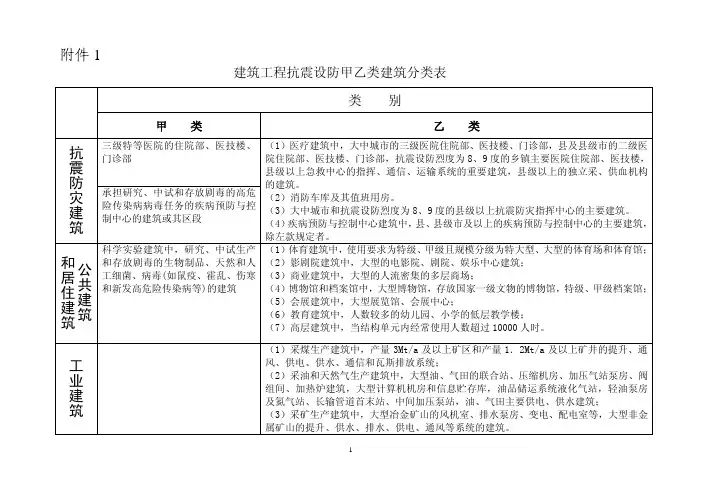 建筑工程抗震设防分类标准(GB50223-2008)甲乙类详细说明