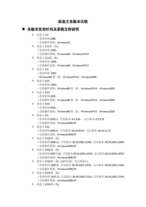 组态王各版本功能差异说明(以6.532009.9.1发布为标准)