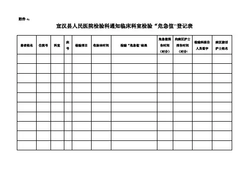 检验科危急值报告登记本【范本模板】