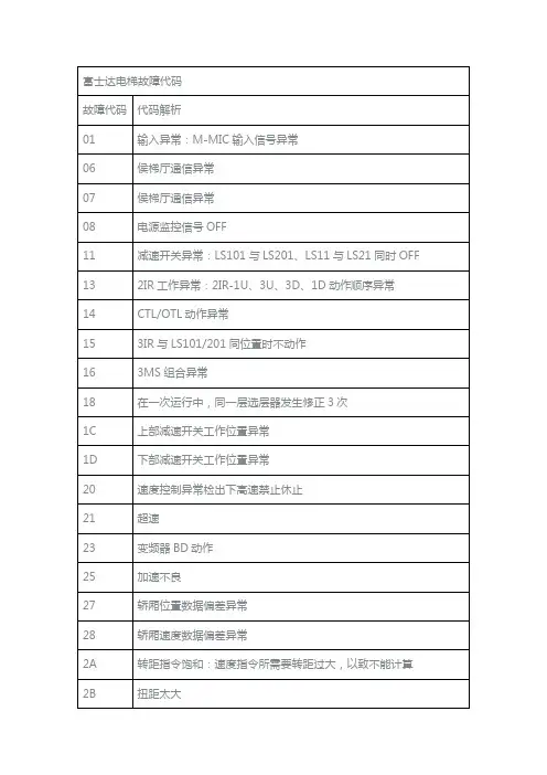 富士达电梯故障代码汇总