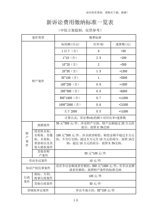 新诉讼费用缴纳标准一览表