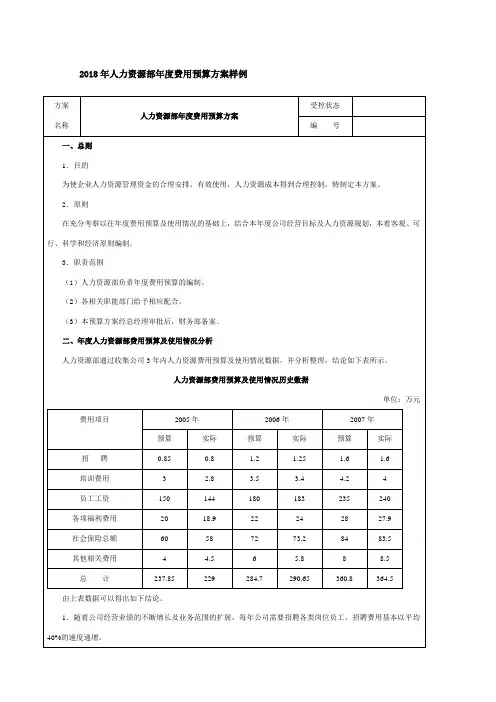 人力资源部度费用预算方案样例