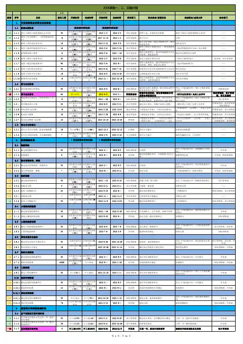 项目一、二、三级计划模板