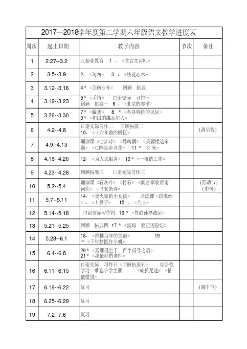 2017—2018学年度第二学期六年级语文教学进度表