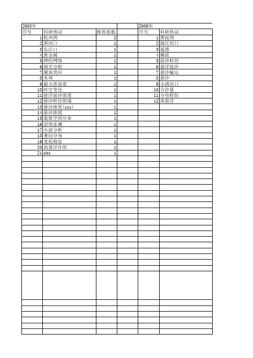 【国家自然科学基金】_泥沙再悬浮_基金支持热词逐年推荐_【万方软件创新助手】_20140802