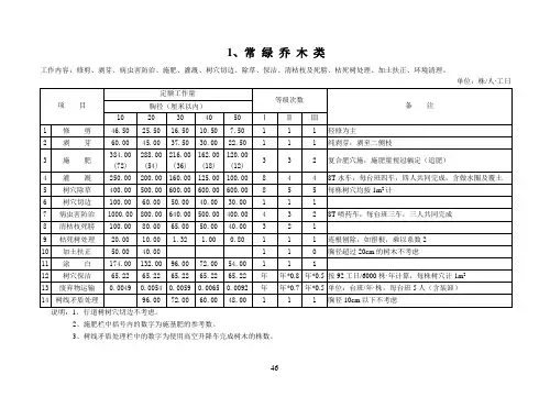 (完整版)绿化养护劳动定额及附件