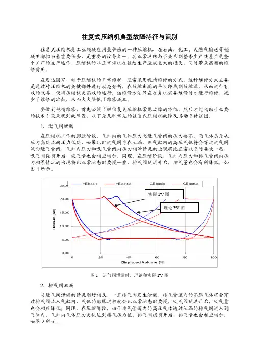 往复式压缩机典型故障特征与识别