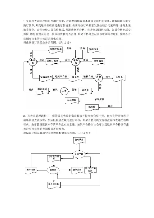 管理信息系统考试应用题整理答案要点