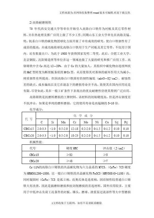 高铬耐磨铸铁