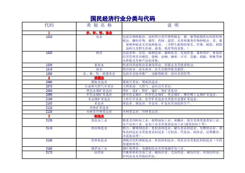 国民经济行业分类