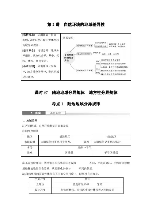 【 2025年高考地理一轮复习(新人教版)第六章 第2讲 课时37 陆地地域分异规律 地方性分异规律