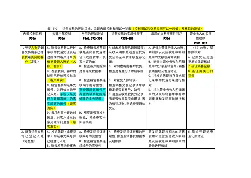 销售与收款循环内控测试表7-1