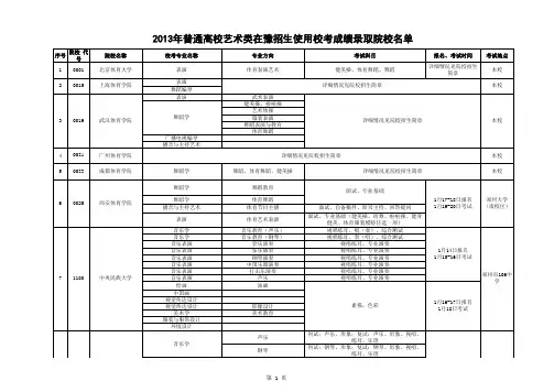 2013年普通高校艺术类在豫招生使用校考成绩录取院校名单