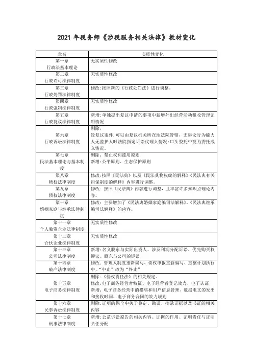 《涉税服务相关法律》