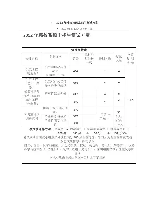 清华大学 2012 年精仪系硕士招生复试方案及复试线