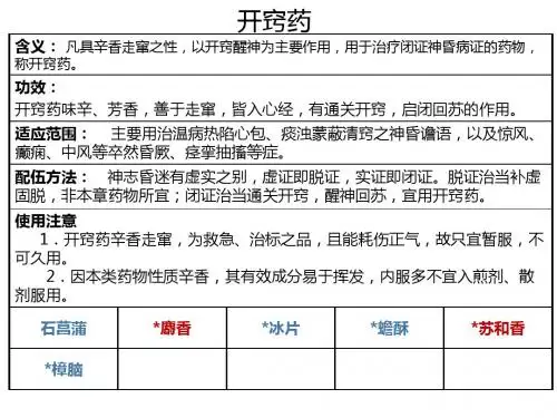 开窍药课件PPT课件