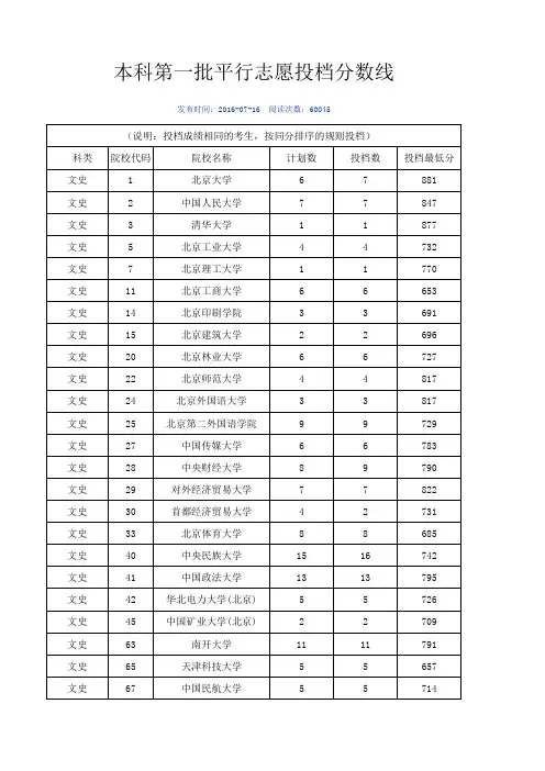 2016年海南省本科第一批平行志愿投档分数线