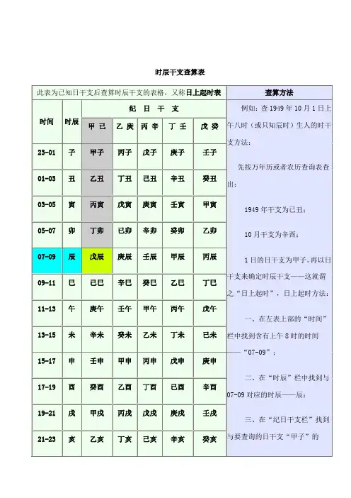 时辰干支查算表