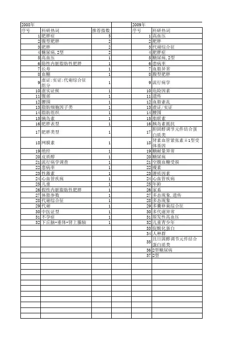 【国家自然科学基金】_腹型肥胖_基金支持热词逐年推荐_【万方软件创新助手】_20140730