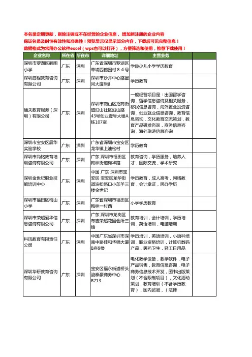 新版广东省深圳学历教育工商企业公司商家名录名单联系方式大全90家