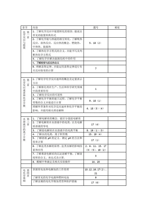 双向细目表