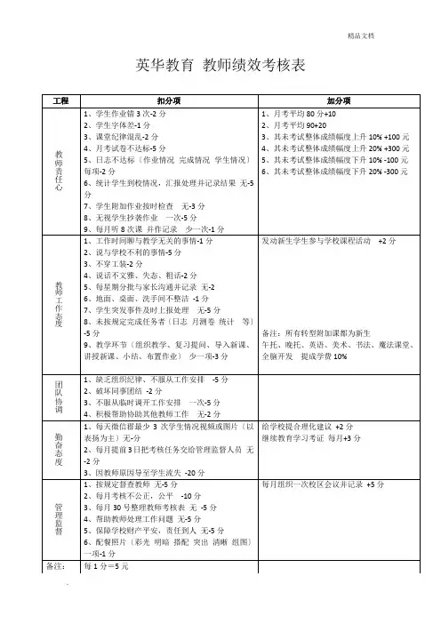 教师绩效考核表模板