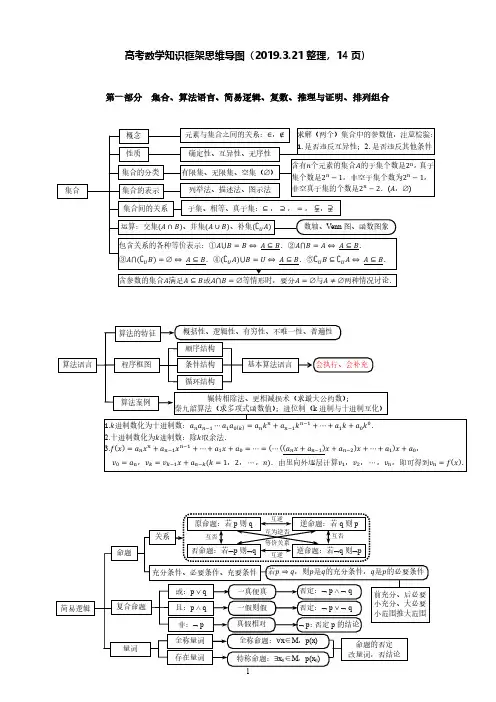 高中数学知识框架思维导图