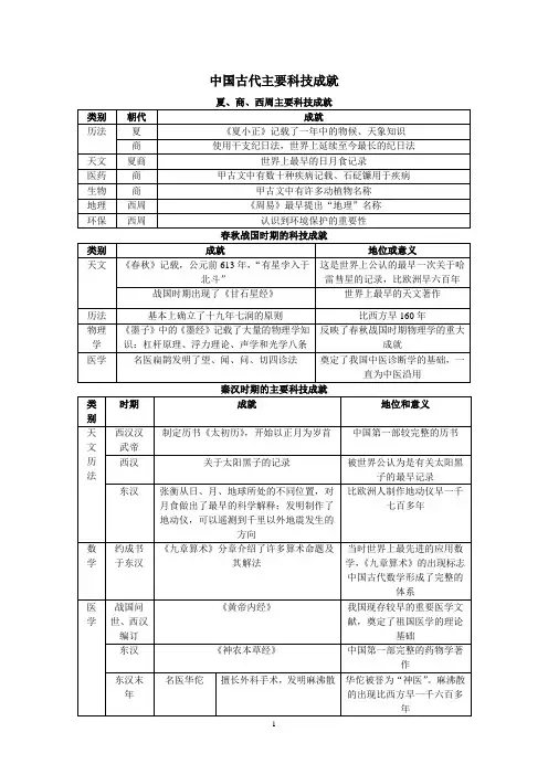 中国古代主要科技成就