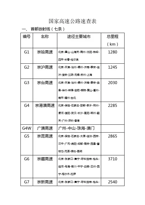 国家高速公路速查表