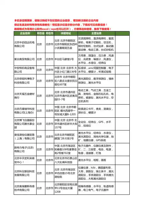 新版北京市水平仪工商企业公司商家名录名单联系方式大全37家